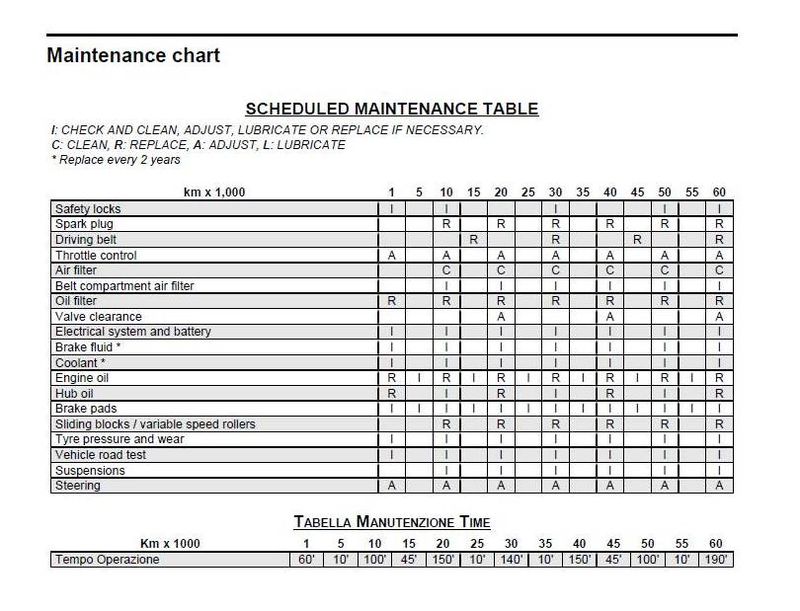 Modern Vespa Raising One from the Dead