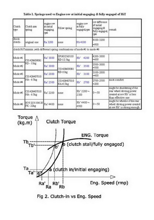 2,springs used vs rengaging rev of HiT clutch.jpg