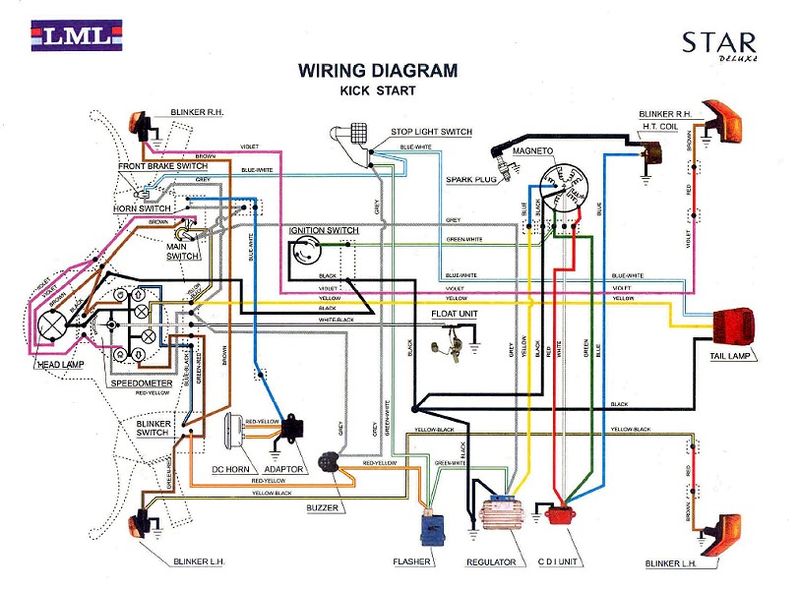 Modern Vespa : Wiring for a Stella/LML