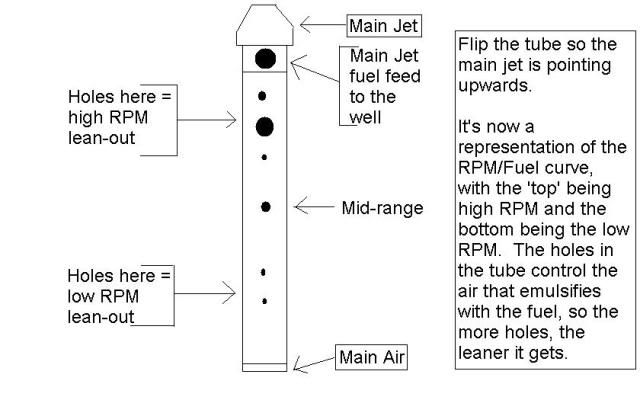 Modern Vespa Four Stroking