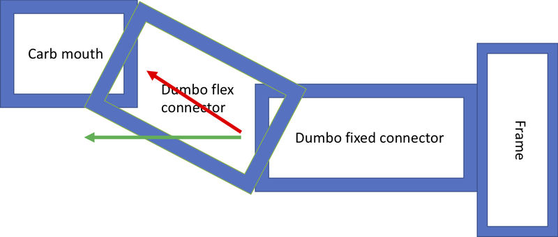 Lambretta Jetting Symptoms  : Other Early Symptoms Include Breast Tenderness.