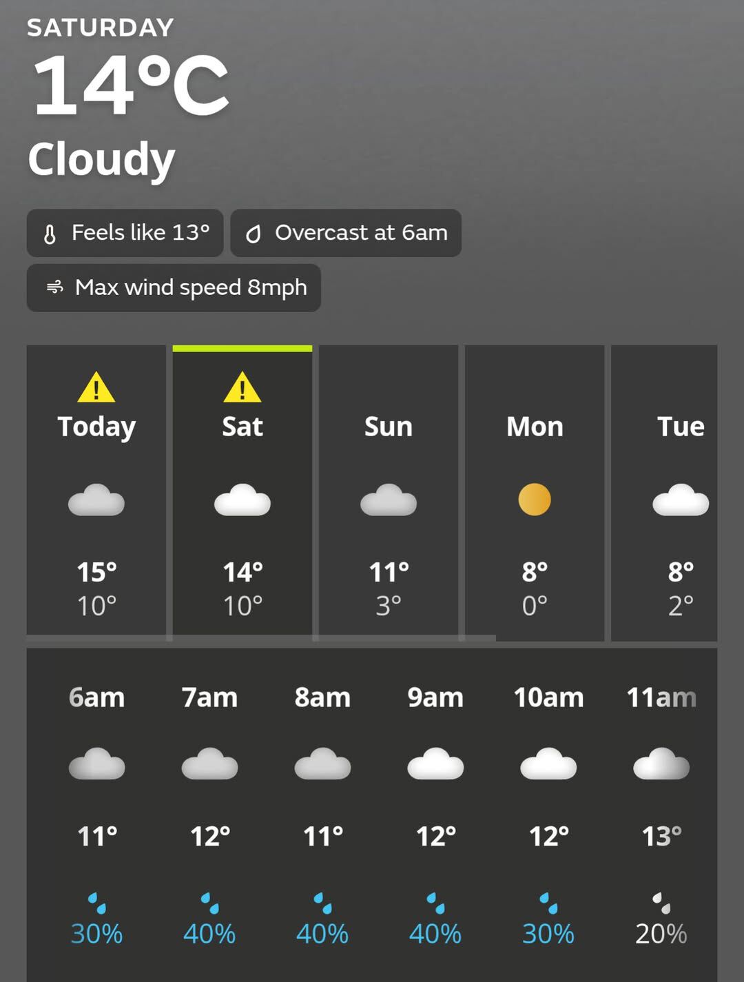 Crappy weather forecast in the South West