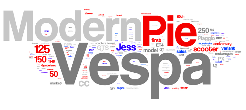 Modern Vespa  Word Clouds