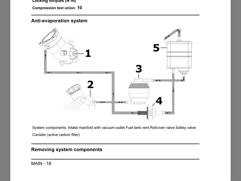 Modern Vespa : BV500 what is this #1