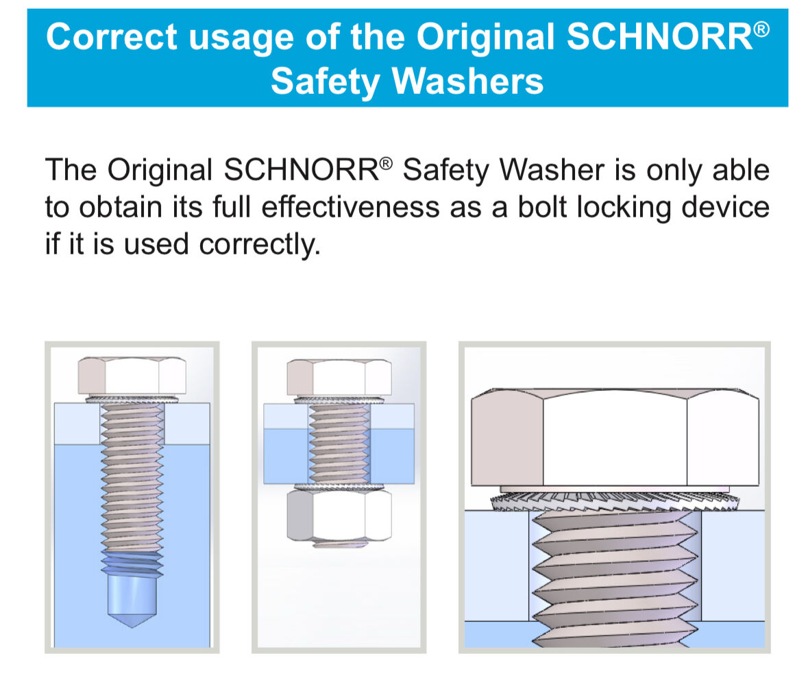 Proper orientation of conical Schnorr washer. ID pointy side to the nut.