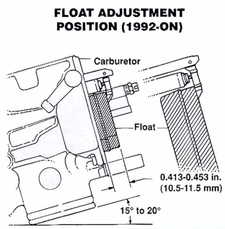 I pay more attention to the float being parallel to the bowl gasket surface than the 0.413-0.453" measurement.