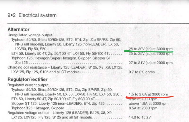 Modern Vespa Vespa ET2 not charging, not sure how to test stator