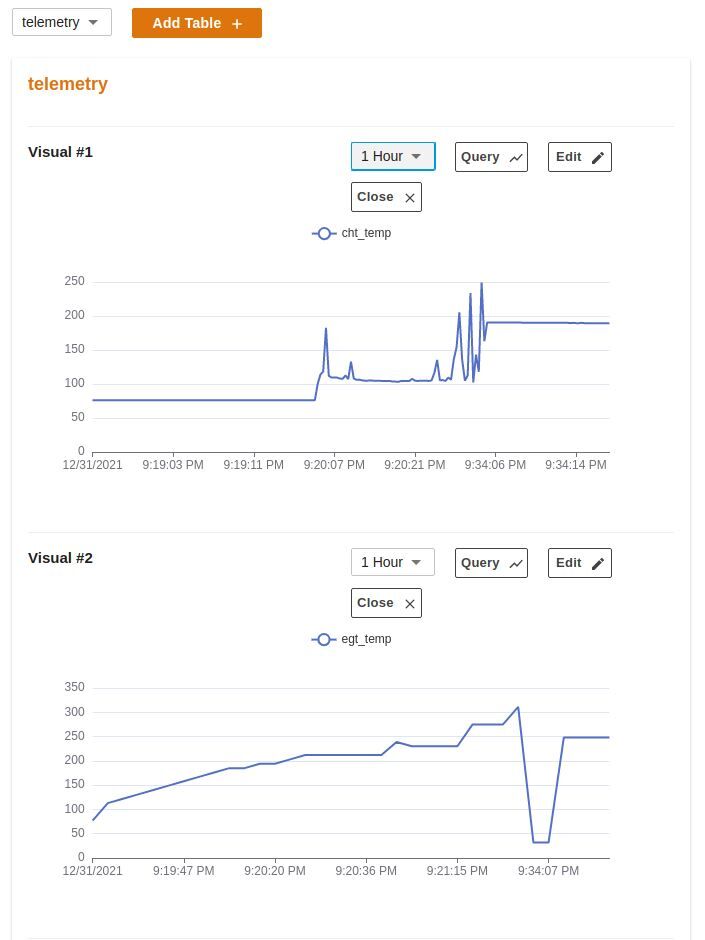 Some of the very first telemetry.