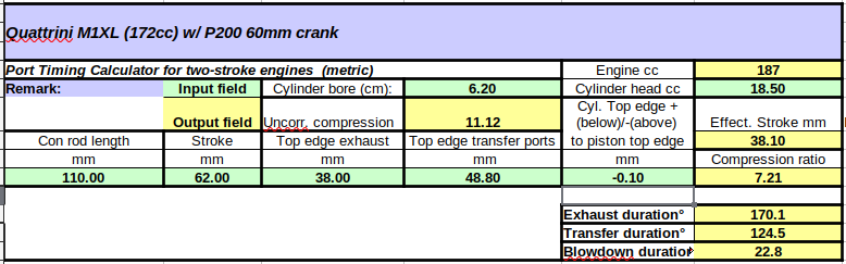 CM2 proposed