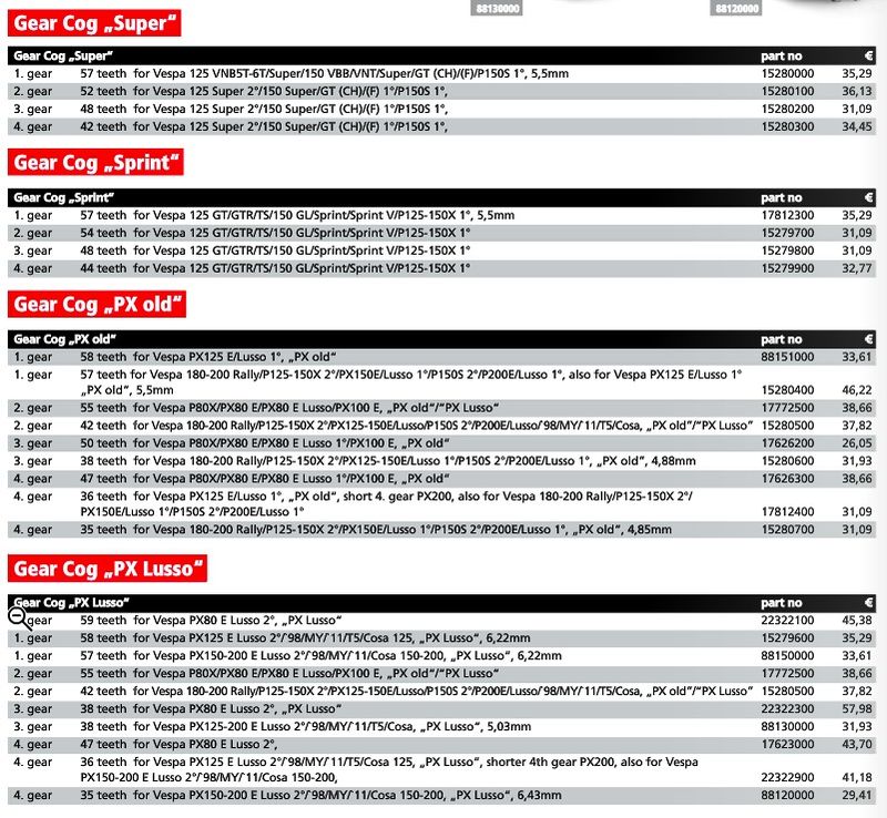 Lists VBB 1st gear - but no 2,3, or 4 - under sprint.