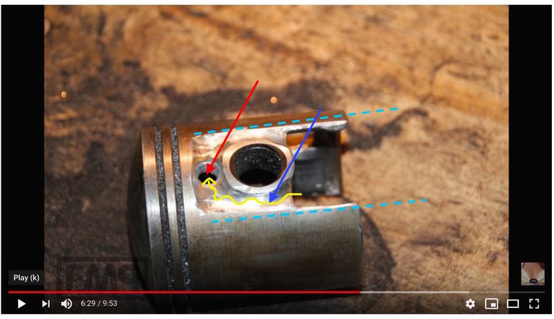 O tune - yellow (gas) flows up blue (channel) and feeds red (hole).  As opening in piston skirts below pin are closing off - hole above skirts continues to feed