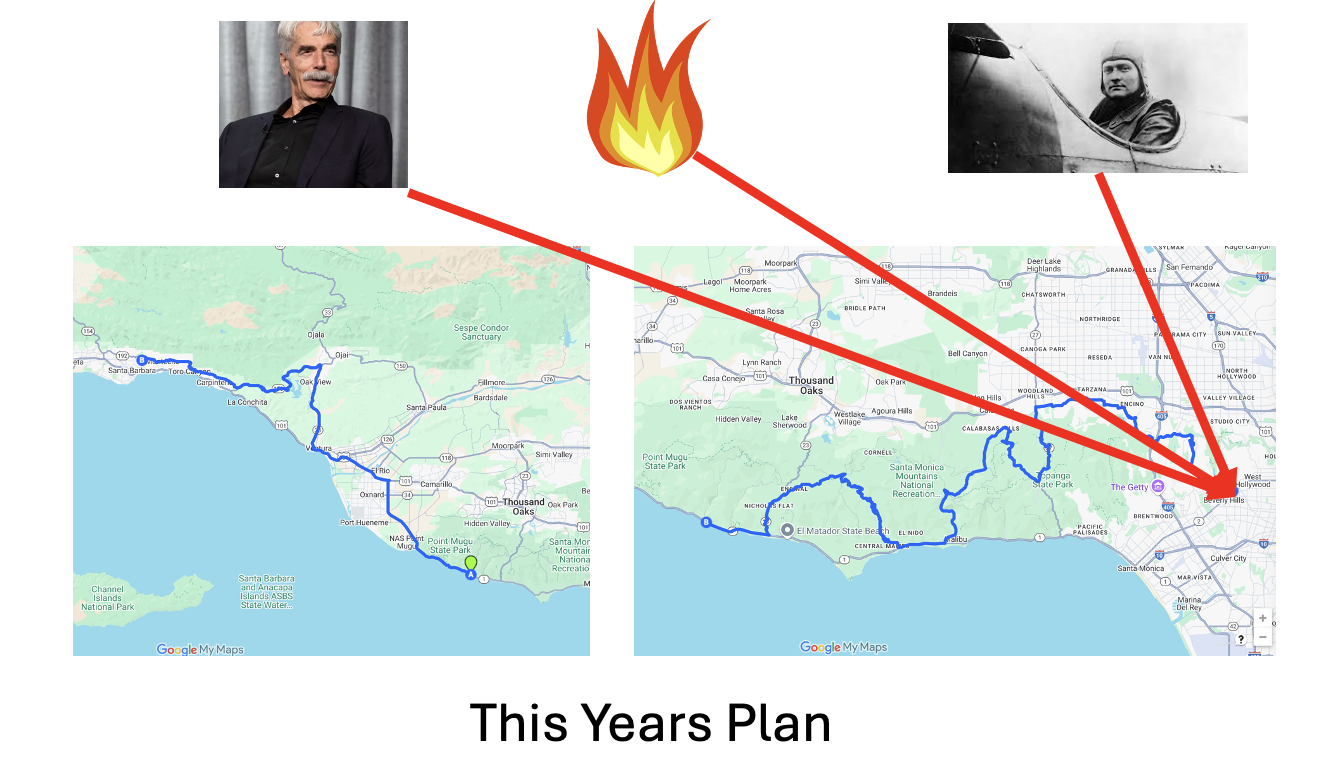 This Year's Approach