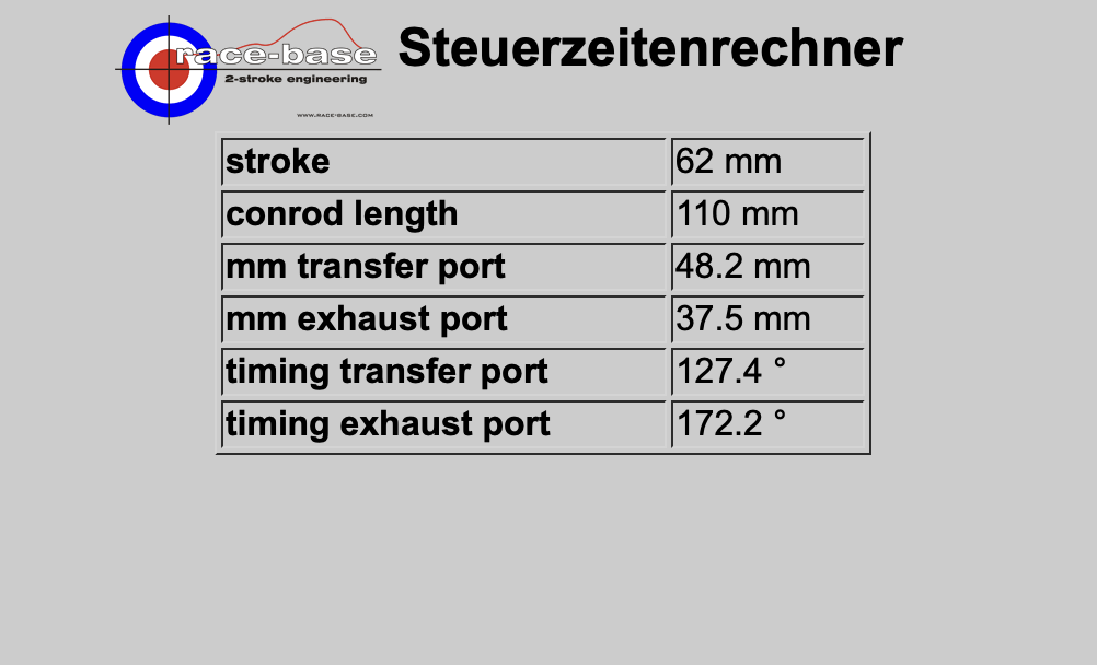 And here are the scores on the doors for port measurements that it gives me.  48.2 and 37.5.