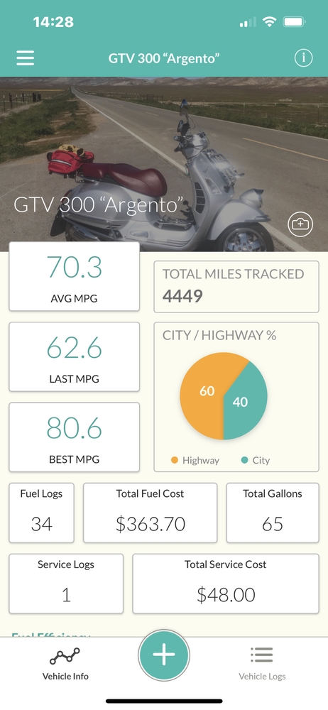And 61.9 mpg was the worst.