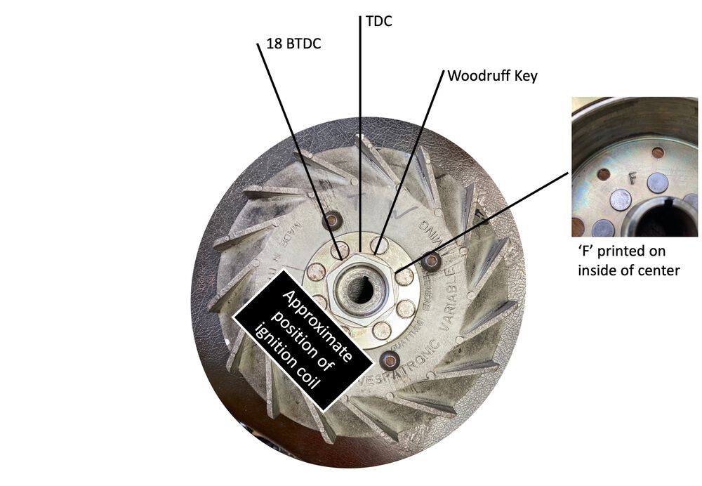 My Vespatronic Flywheel