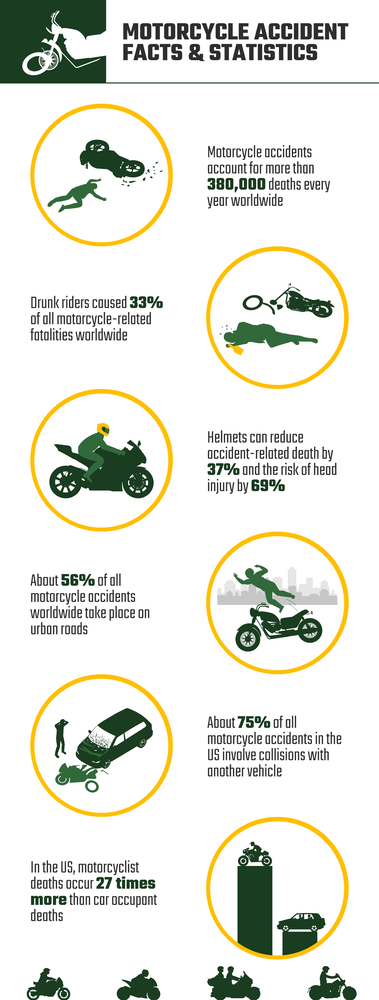 Graphic of motorcycle accident statistics.