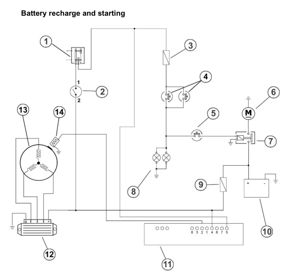 Modern Vespa : GT200 won't crank