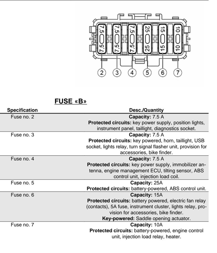 Modern Vespa : Key powered fuses