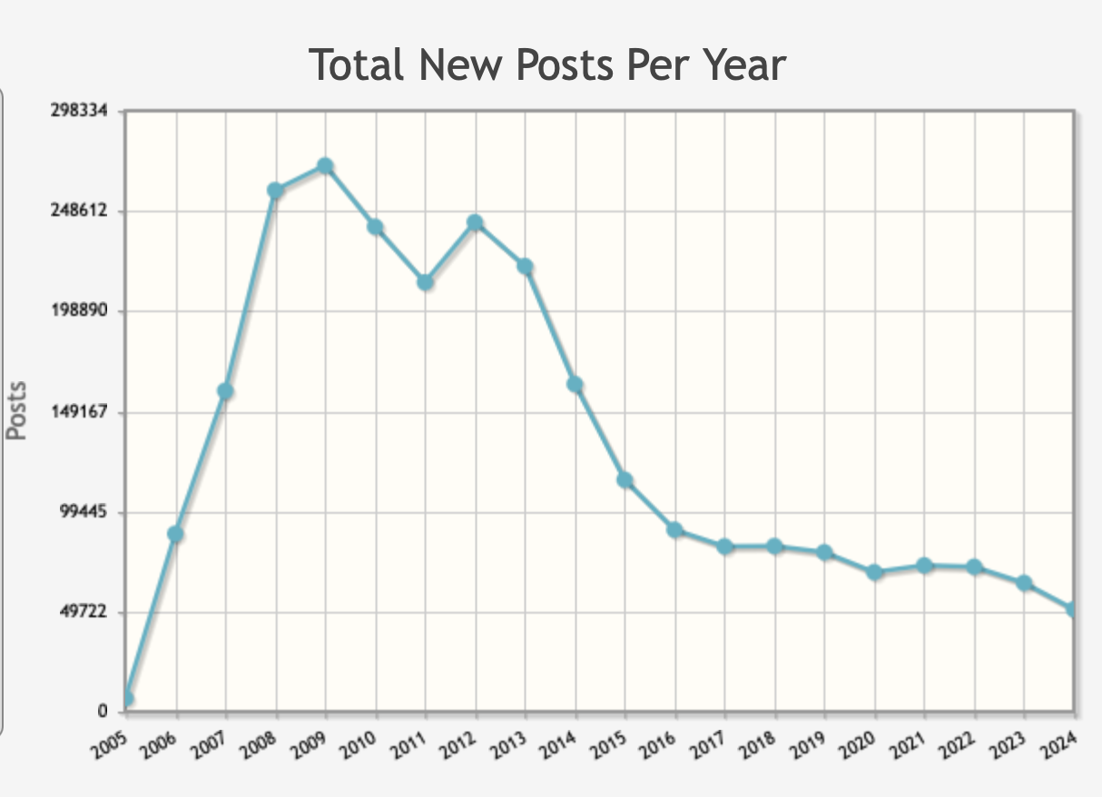 Forum member supplied image with no explanatory text