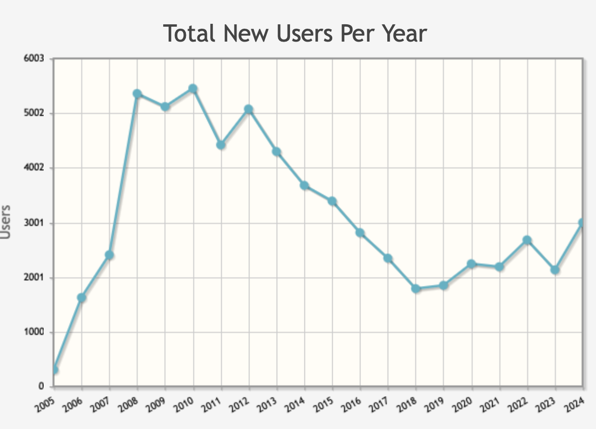 Forum member supplied image with no explanatory text
