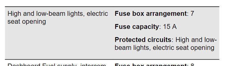 Modern Vespa : GTS 250 2006 headlight fuse location.