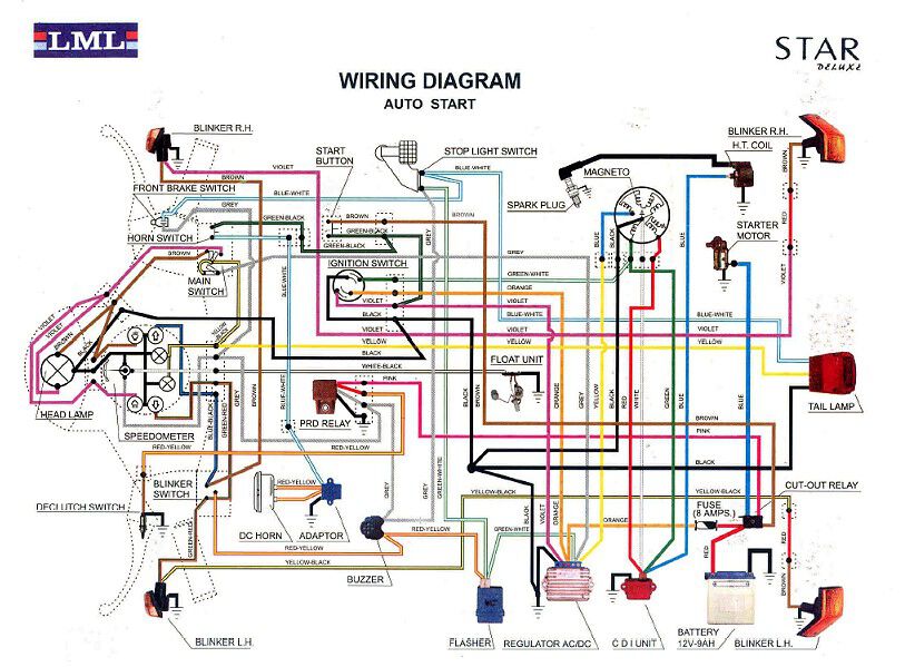 Modern Vespa : Why Is This Fuse here?