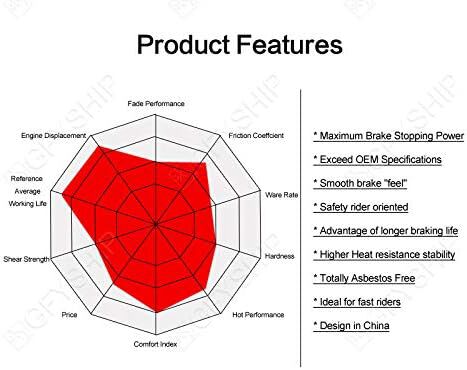 This chart shows something about either the product, or the effect of red drank on spiders.