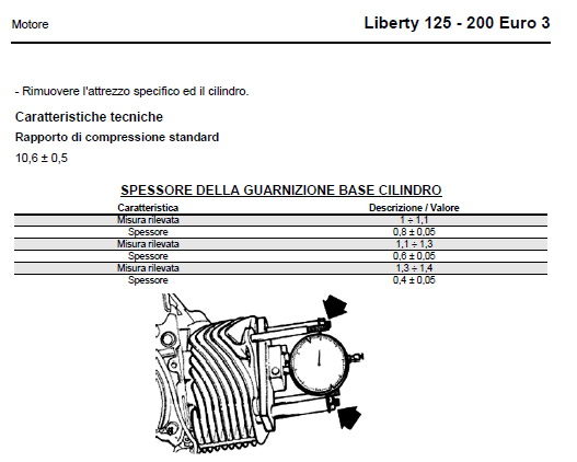 Liberty 125-200