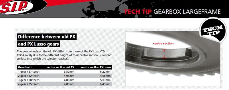 SIP gear chart P vs EFL