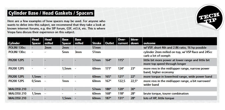 According to this chart, this is about where I want to be with timings.