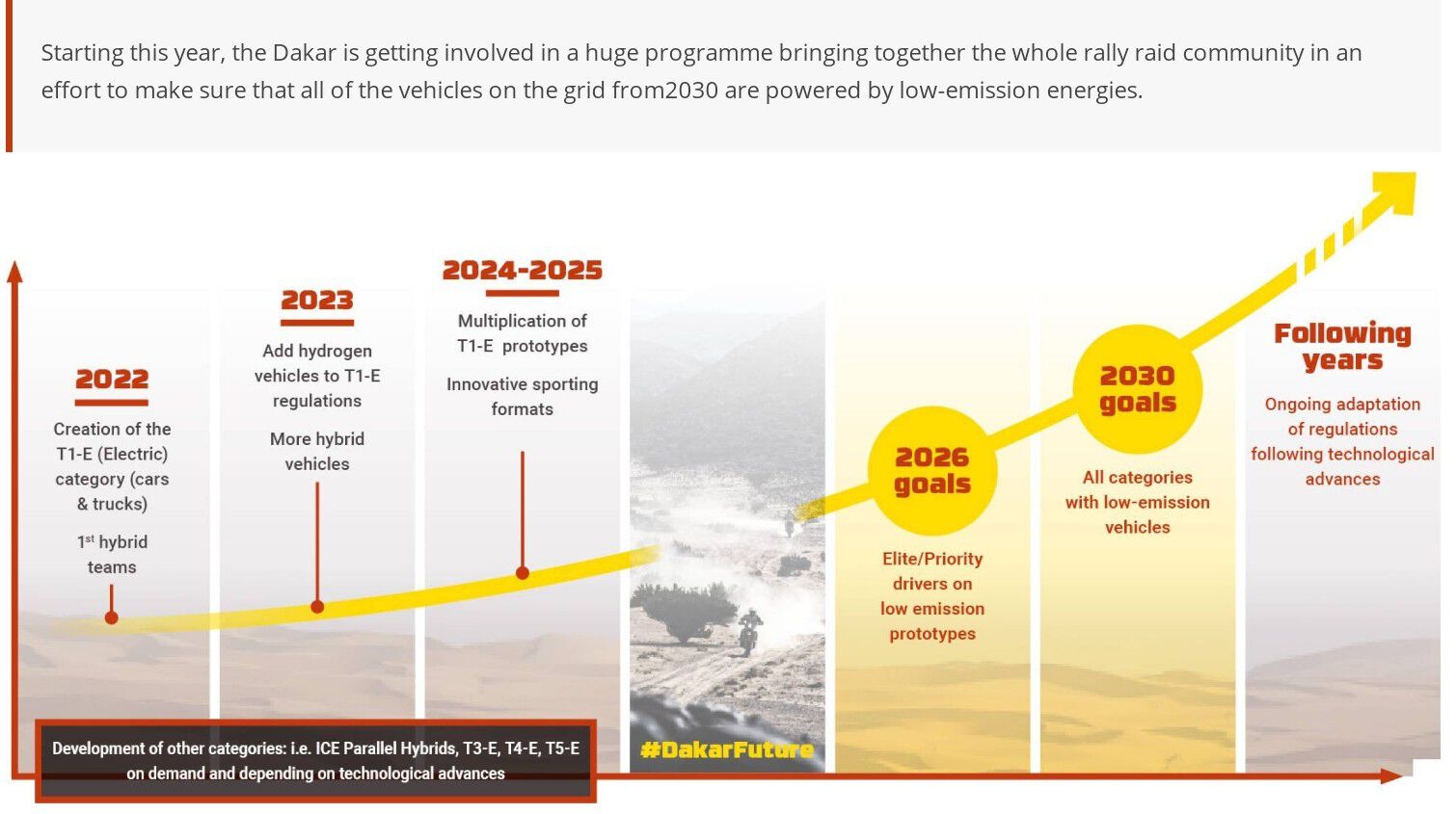 from www.dakar.com