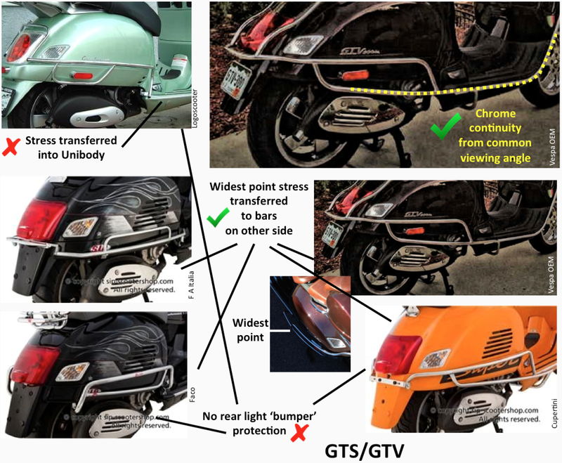 Credit scootershop.com for images