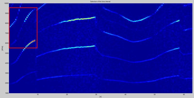 3rd gear curve selection
