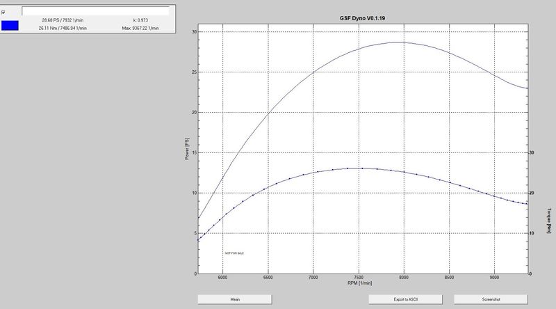 3rd gear first results