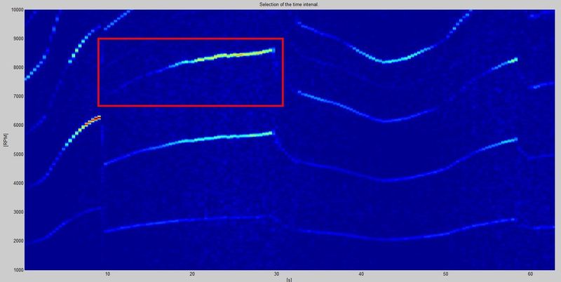 4th gear curve selection
