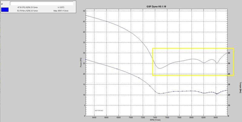 4th gear first results - Dodgy, but showed where I should be looking