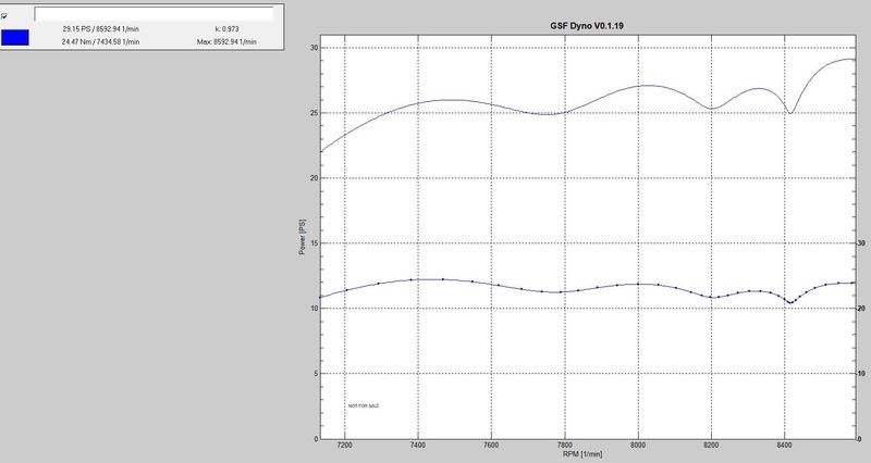 4th gear more likely results, though not smooth