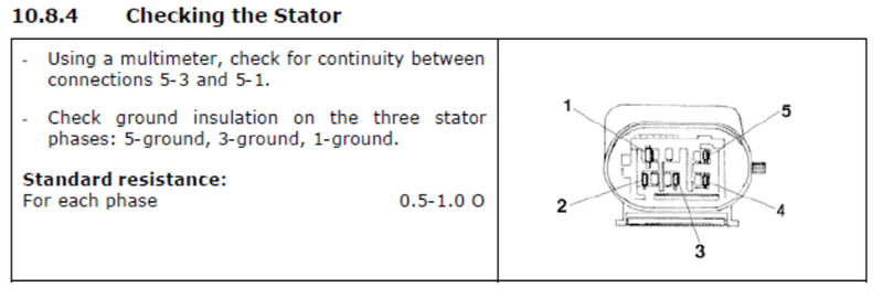 Modern Vespa : GT200 need advice with charging system