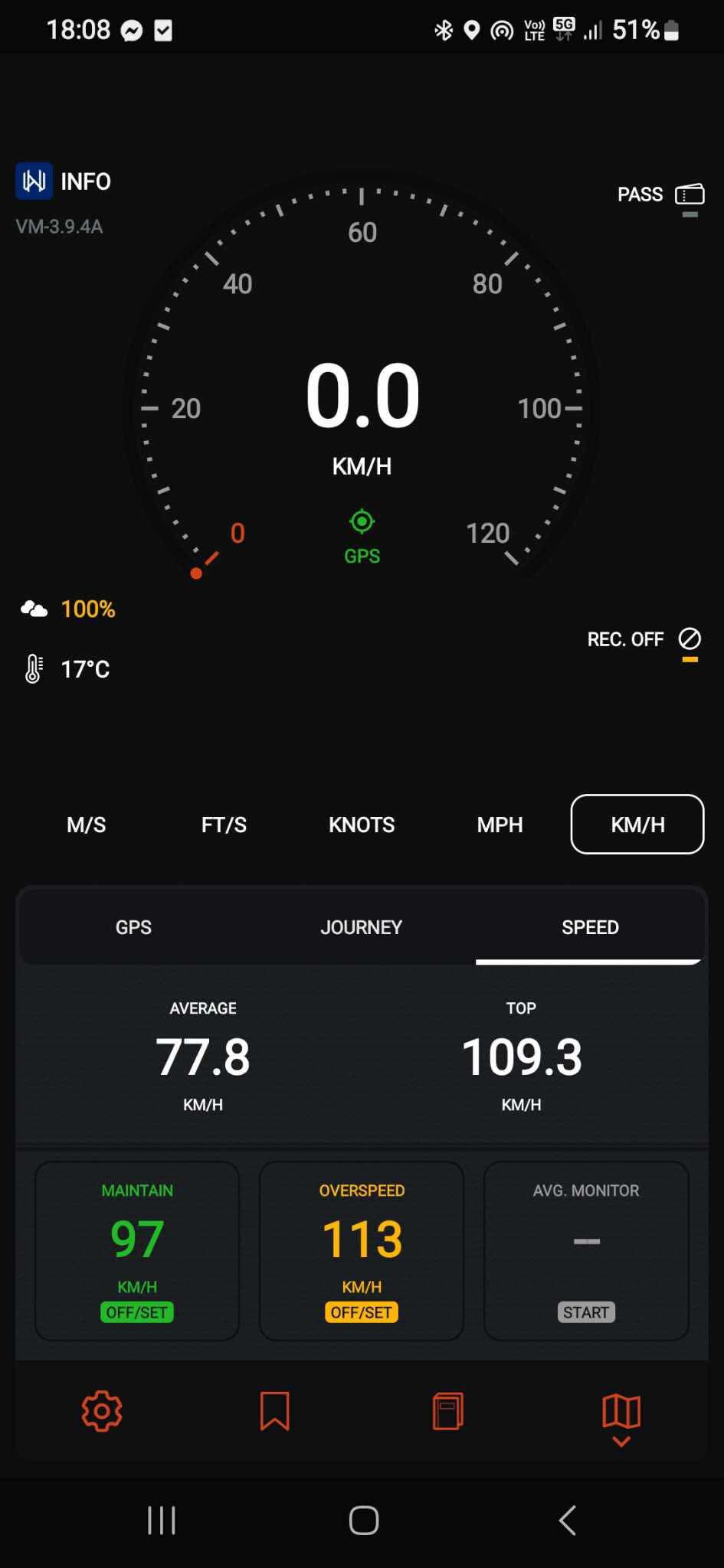 And for us metric folks... 109.3km/h
Last time was 110.1km/h
I KNOW there is still at least 8km/h available!